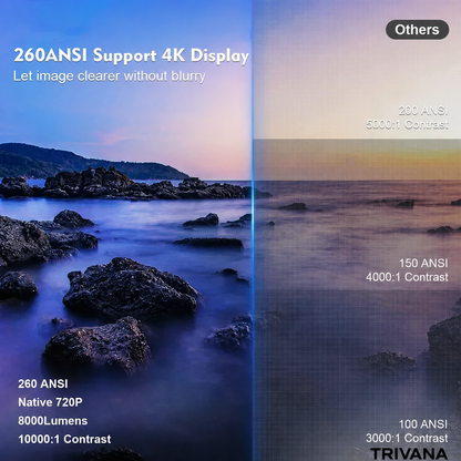 TRIVANA Smart Mini Projector with Wi-Fi 6, Bluetooth & 4K Support